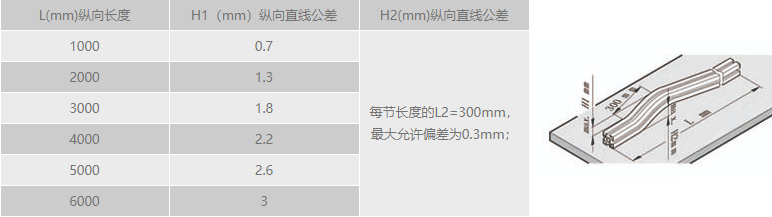 工业草莓视频APP在线下载纵向直线公差.png 工业草莓视频APP在线下载纵向直线公差.png