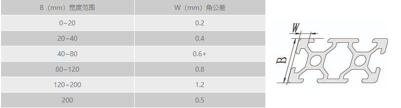 工业草莓视频APP在线下载角公差.png 工业草莓视频APP在线下载角公差.png
